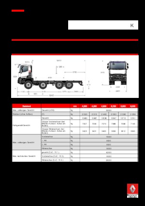 Tuhé podvozky Renault K 520.32 8X4 R MEDIUM E6