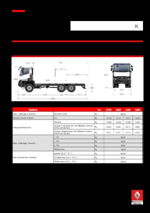 Tuhé podvozky Renault K 520.35 6X6 R HEAVY E6