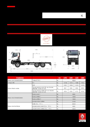 Tuhé podvozky Renault K 520.35 6X6 R HEAVY E6