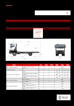 Tuhé podvozky Renault K P4X2 MEDIUM 11L E6