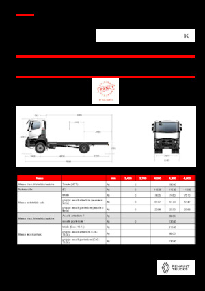 Tuhé podvozky Renault K P4X2 MEDIUM 13L E6