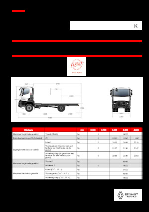 Tuhé podvozky Renault K P4X2 MEDIUM 13L E6