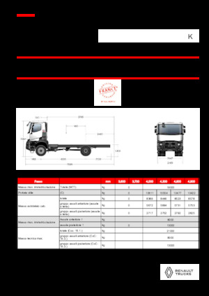 Tuhé podvozky Renault K P4X4 HEAVY 13L E6