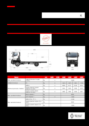 Tuhé podvozky Renault K P4X4 MEDIUM 11L E6