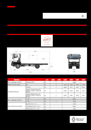 Tuhé podvozky Renault K P4X4 MEDIUM 11L E6
