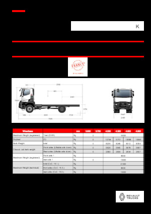 Tuhé podvozky Renault K P4X4 MEDIUM 13L E6