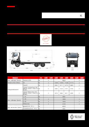Tuhé podvozky Renault K P6X4 HEAVY 11L E6