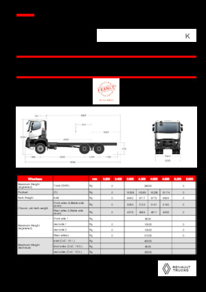 Tuhé podvozky Renault K P6X4 HEAVY 11L E6