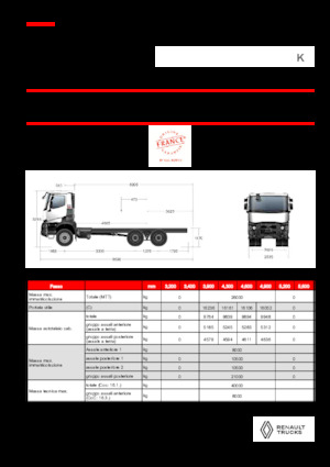 Tuhé podvozky Renault K P6X4 HEAVY 13L E6