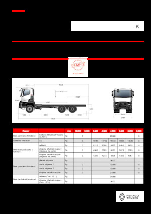 Tuhé podvozky Renault K P6X4 MEDIUM 11L E6