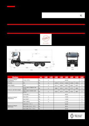 Tuhé podvozky Renault K P6X4 MEDIUM 11L E6