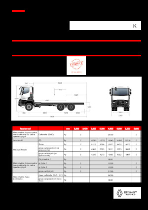 Tuhé podvozky Renault K P6X4 MEDIUM 11L E6