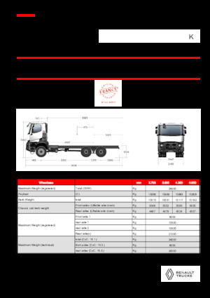 Tuhé podvozky Renault K P6X6 MEDIUM 13L E6