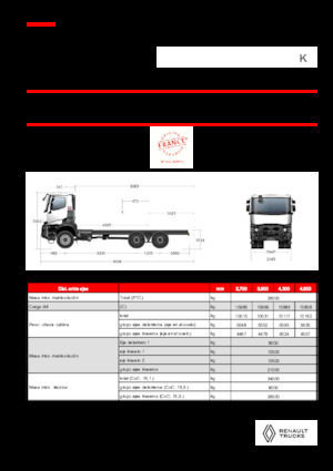 Tuhé podvozky Renault K P6X6 MEDIUM 13L E6