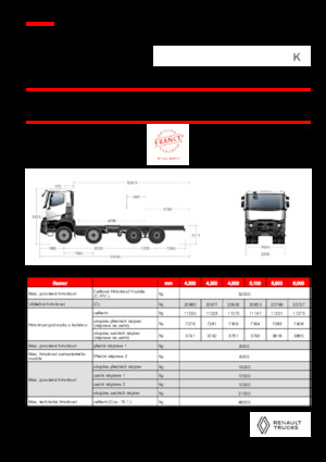 Tuhé podvozky Renault K P8X4 HEAVY 13L E6