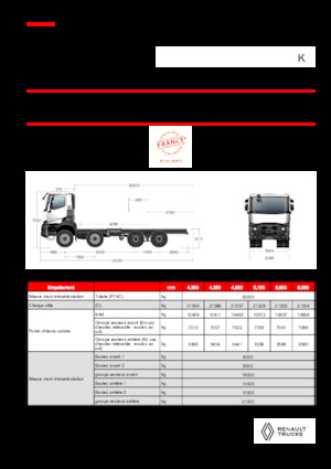 Tuhé podvozky Renault K P8X4 MEDIUM 11L E6