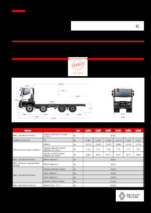 Tuhé podvozky Renault K P8X4 MEDIUM 13L E6