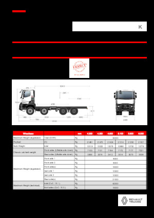 Tuhé podvozky Renault K P8X4 MEDIUM 13L E6