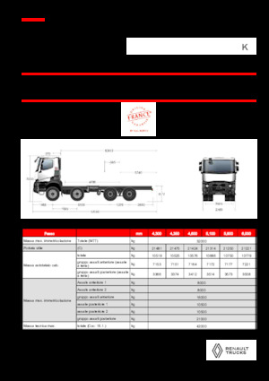 Tuhé podvozky Renault K P8X4 MEDIUM 13L E6