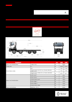 Tuhé podvozky Renault K P8X4 XTREMR24.50 11L E6