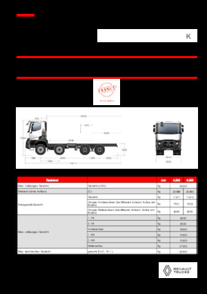 Tuhé podvozky Renault K P8X4 XTREMR24.50 13L E6