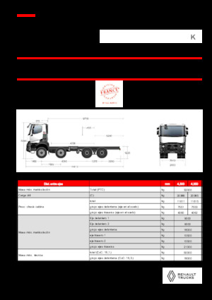 Tuhé podvozky Renault K P8X4 XTREMR24.50 13L E6
