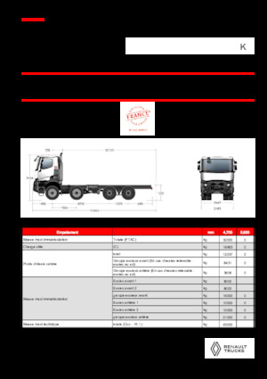 Tuhé podvozky Renault K P8X8 MEDIUM 13L E6