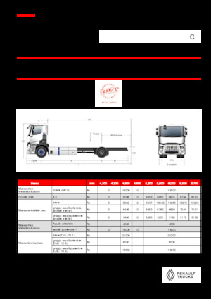 Tuhé podvozky Renault RT E-TECH C - P4x2 ROAD
