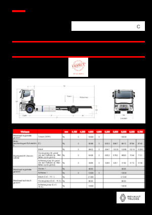 Tuhé podvozky Renault RT E-TECH C - P4x2 ROAD