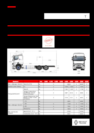 Tuhé podvozky Renault RT E-TECH T - P6x2 TAG