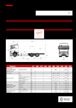 Tuhé podvozky Renault RT E-TECH T - P6x2 TAG