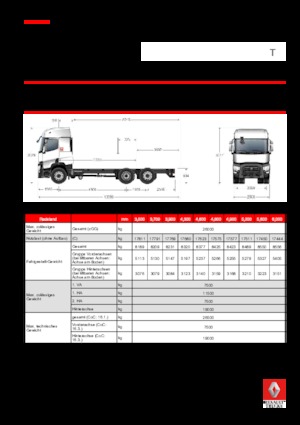 Tuhé podvozky Renault T 480.26 6x2 R LOW E6