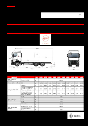 Tuhé podvozky Renault T P6X2 LOW 24,5T 11L E6