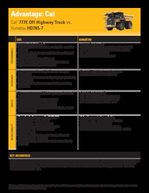 Pevné dampry Caterpillar 777E