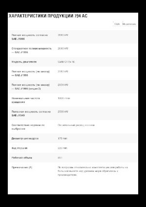 Pevné dampry Caterpillar 794 AC
