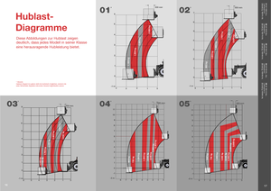 Teleskopické manipulátory Massey Ferguson MF 8926