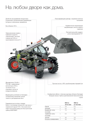 Teleskopické manipulátory Claas Scorpion 6030 Compact