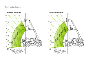 Teleskopické manipulátory Claas Scorpion 7044