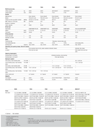 Teleskopické manipulátory Claas Scorpion 9040