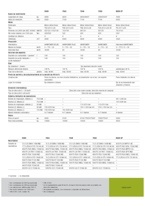 Teleskopické manipulátory Claas Scorpion 9040