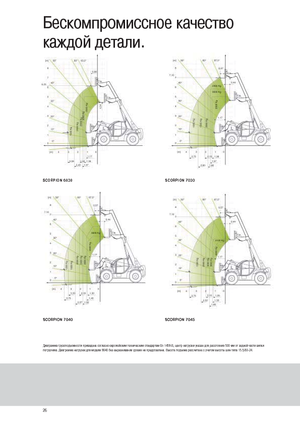 Teleskopické manipulátory Claas Scorpion 9040