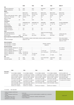Teleskopické manipulátory Claas Scorpion 9040