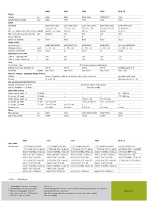 Teleskopické manipulátory Claas Scorpion 9040