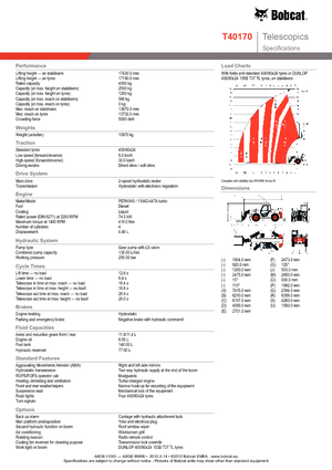 Teleskopické manipulátory Bobcat T 40170