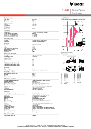 Teleskopické manipulátory Bobcat TL 360