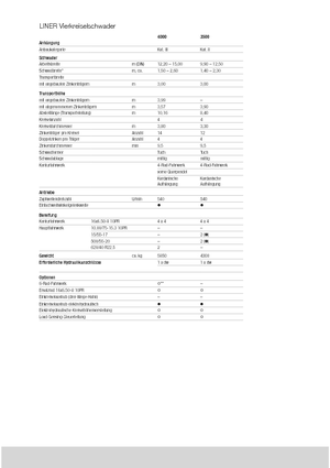 Rotační shrnovače Claas Liner 2600