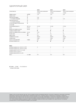 Rotační shrnovače Claas Liner 470 S