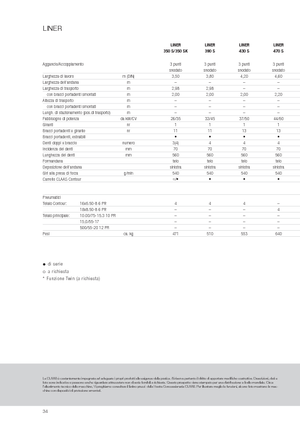 Rotační shrnovače Claas Liner 470 S