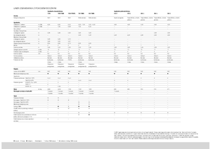 Rotační shrnovače Claas Liner 470 S