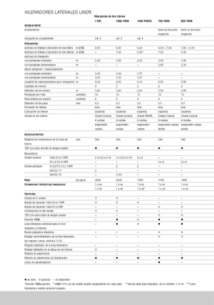 Rotační shrnovače Claas Liner 370 T